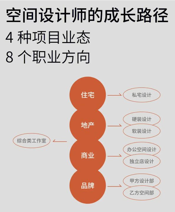 太阳成集团tyc室内设计公司的业务范围有哪些？