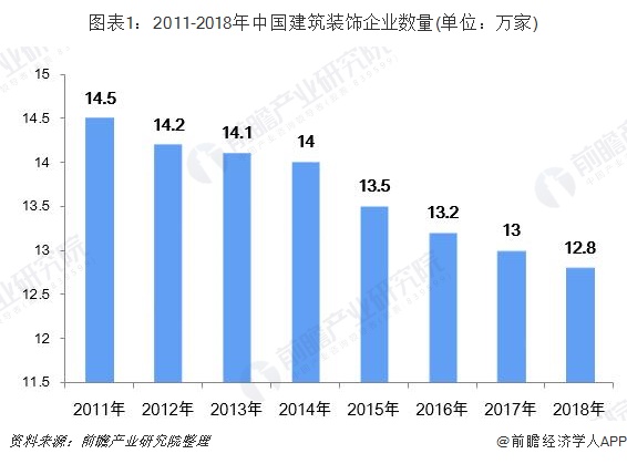 太阳成集团tyc一文带你解读2018年室内设计发展概况 未来